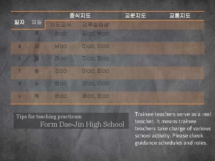 중식지도 일자 요일 지도교사 교육실습생 3 목 손OO 김OO, 박OO 4 금 남OO 이OO, 중식지도 일자 요일 지도교사 교육실습생 3 목 손OO 김OO, 박OO 4 금 남OO 이OO,