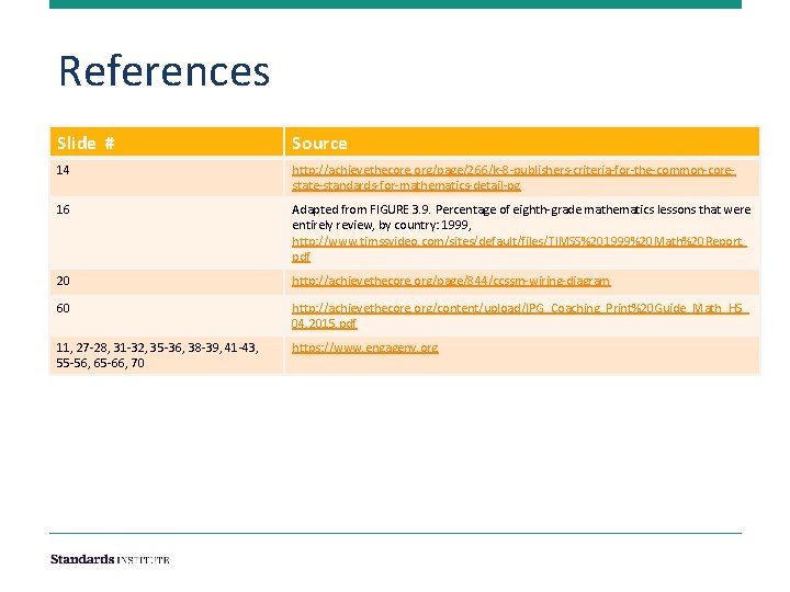 References Slide # Source 14 http: //achievethecore. org/page/266/k-8 -publishers-criteria-for-the-common-corestate-standards-for-mathematics-detail-pg 16 Adapted from FIGURE 3.