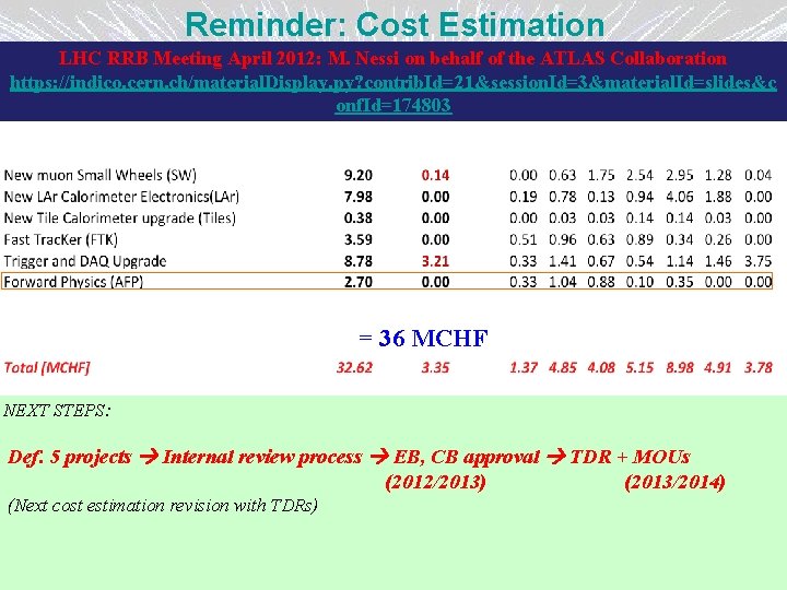 Reminder: Cost Estimation LHC RRB Meeting April 2012: M. Nessi on behalf of the