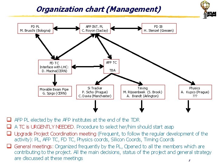 Organization chart (Management) FD PL M. Bruschi (Bologna) FD TC Interface with LHC: D.