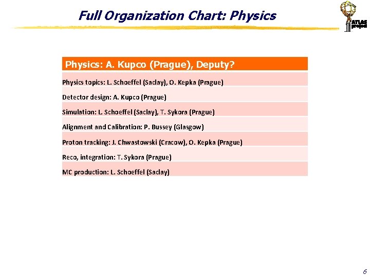 Full Organization Chart: Physics: A. Kupco (Prague), Deputy? Physics topics: L. Schoeffel (Saclay), O.