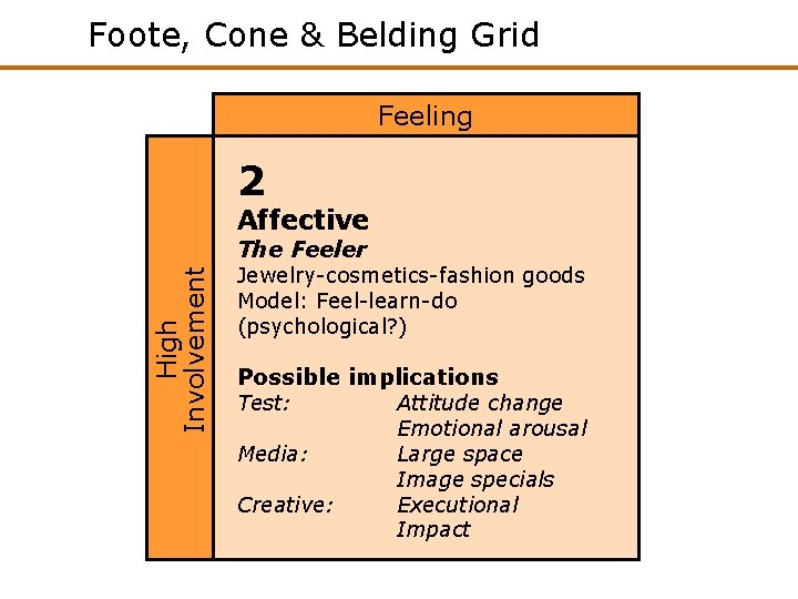 Foote, Cone & Belding Grid Feeling 2 Affective High Involvement The Feeler Jewelry-cosmetics-fashion goods Foote, Cone & Belding Grid Feeling 2 Affective High Involvement The Feeler Jewelry-cosmetics-fashion goods