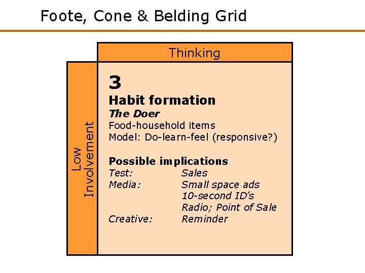 Foote, Cone & Belding Grid Thinking 3 Habit formation Low Involvement The Doer Food-household Foote, Cone & Belding Grid Thinking 3 Habit formation Low Involvement The Doer Food-household