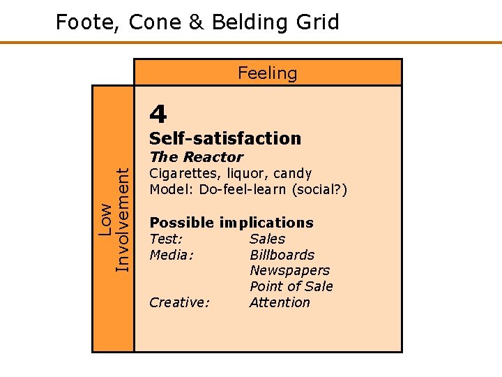 Foote, Cone & Belding Grid Feeling 4 Self-satisfaction Low Involvement The Reactor Cigarettes, liquor, Foote, Cone & Belding Grid Feeling 4 Self-satisfaction Low Involvement The Reactor Cigarettes, liquor,