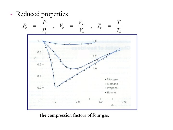 - Reduced properties The compression factors of four gas. 