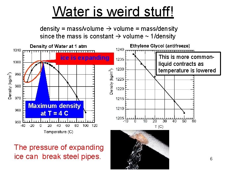 Water is weird stuff! density = mass/volume = mass/density since the mass is constant