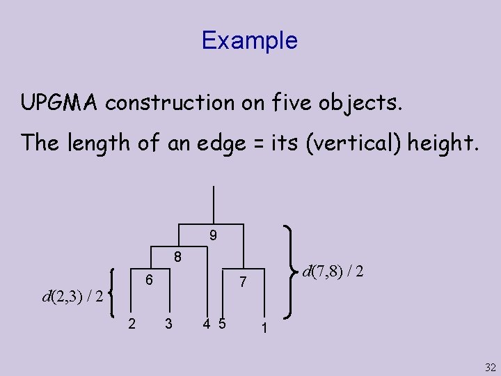 Example UPGMA construction on five objects. The length of an edge = its (vertical)