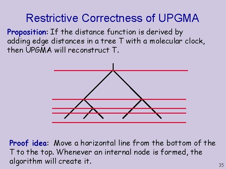 Restrictive Correctness of UPGMA Proposition: If the distance function is derived by adding edge