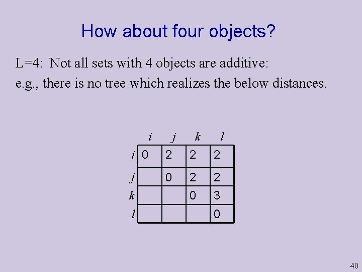 How about four objects? L=4: Not all sets with 4 objects are additive: e.