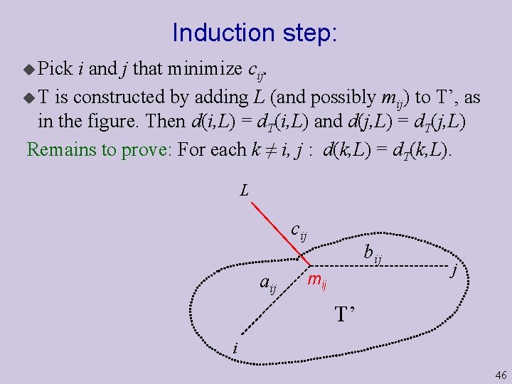 Induction step: u Pick i and j that minimize cij. u T is constructed