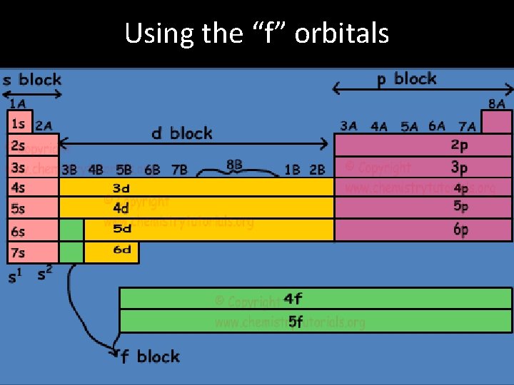 Using the “f” orbitals 