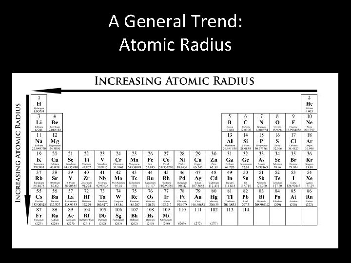 A General Trend: Atomic Radius 