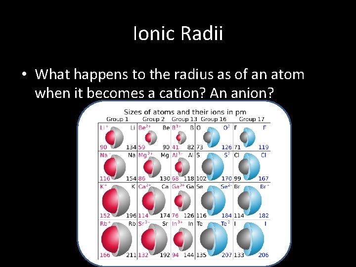 Ionic Radii • What happens to the radius as of an atom when it