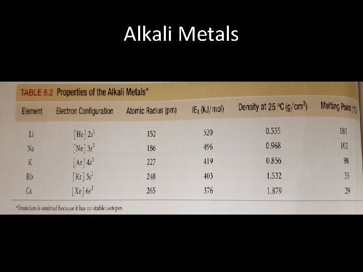 Alkali Metals 
