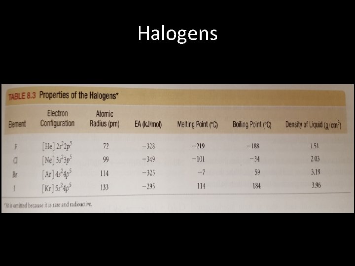 Halogens 