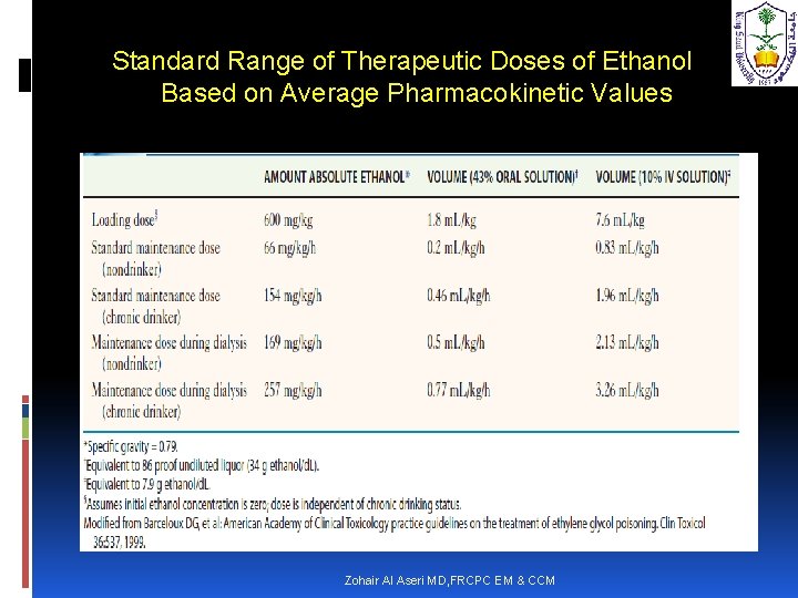 Standard Range of Therapeutic Doses of Ethanol Based on Average Pharmacokinetic Values Zohair Al