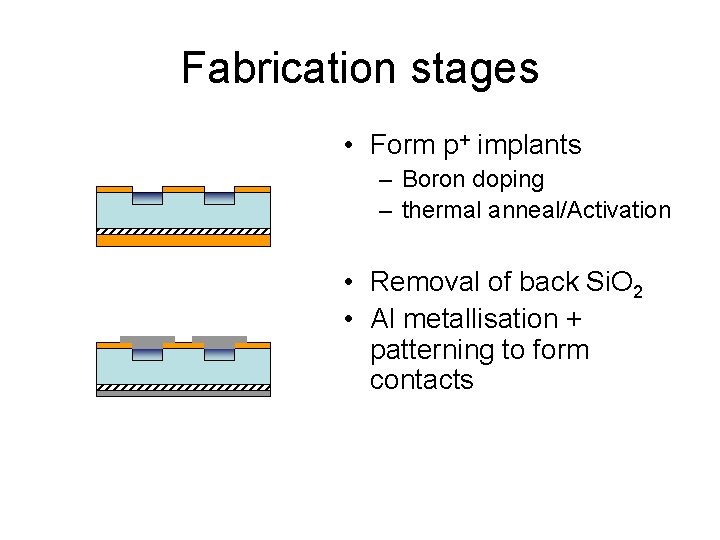 Fabrication stages • Form p+ implants – Boron doping – thermal anneal/Activation • Removal