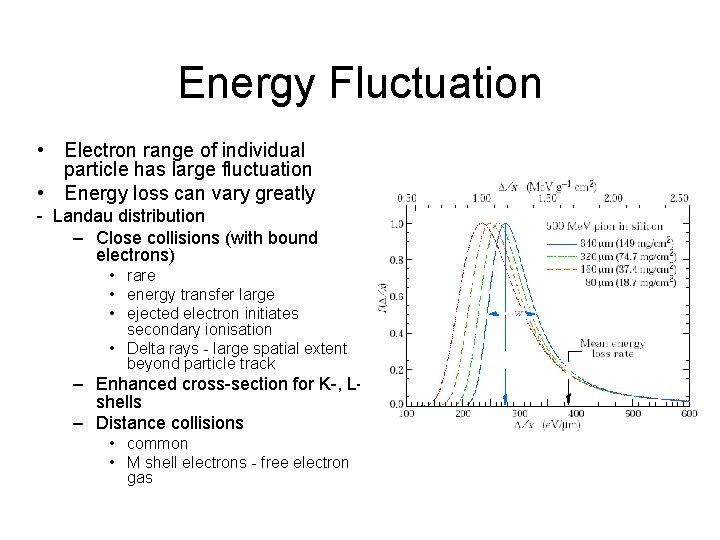 Energy Fluctuation • Electron range of individual particle has large fluctuation • Energy loss