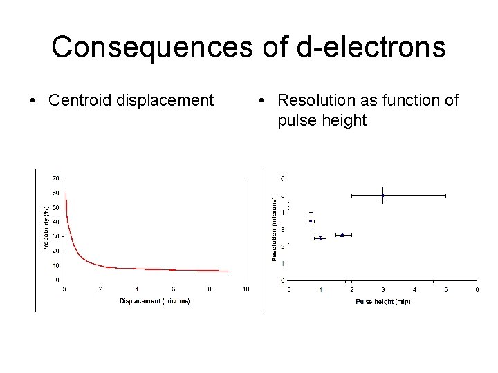 Consequences of d-electrons • Centroid displacement • Resolution as function of pulse height 