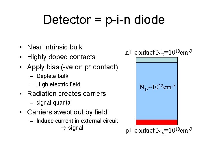 Detector = p-i-n diode • Near intrinsic bulk • Highly doped contacts • Apply