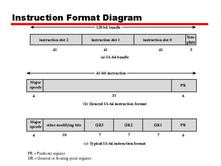 Instruction Format Diagram 