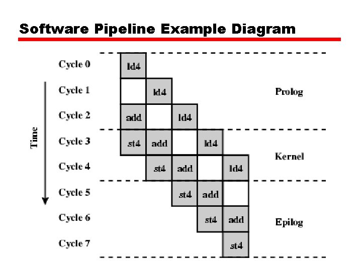 Software Pipeline Example Diagram 