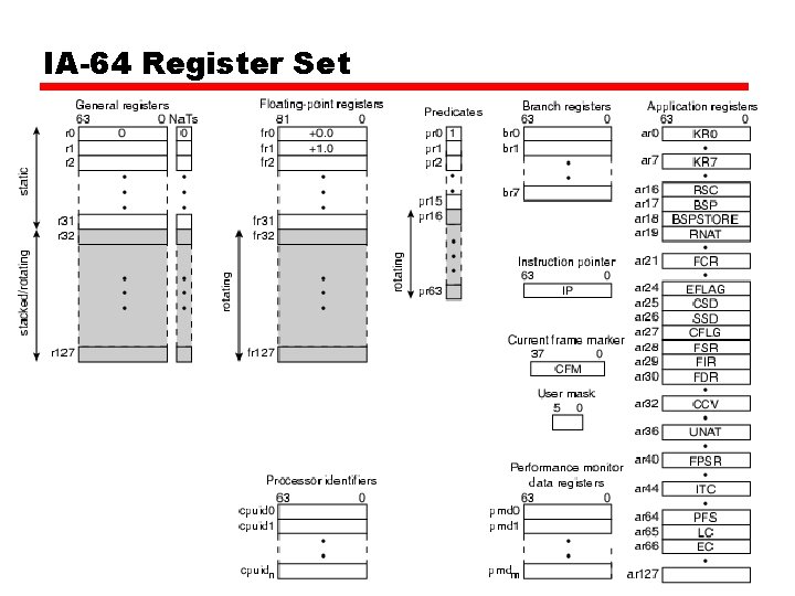 IA-64 Register Set 