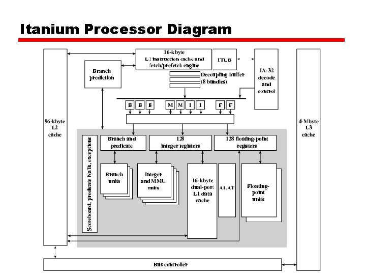 Itanium Processor Diagram 