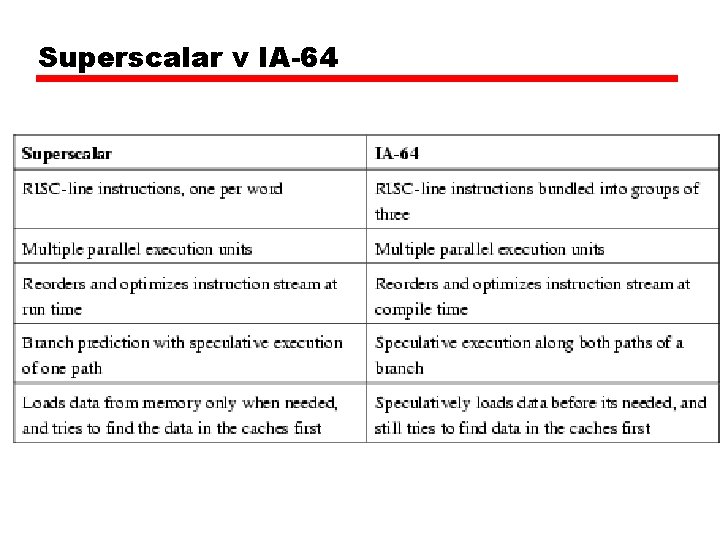 Superscalar v IA-64 