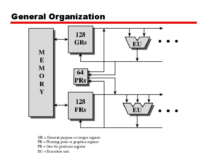 General Organization 