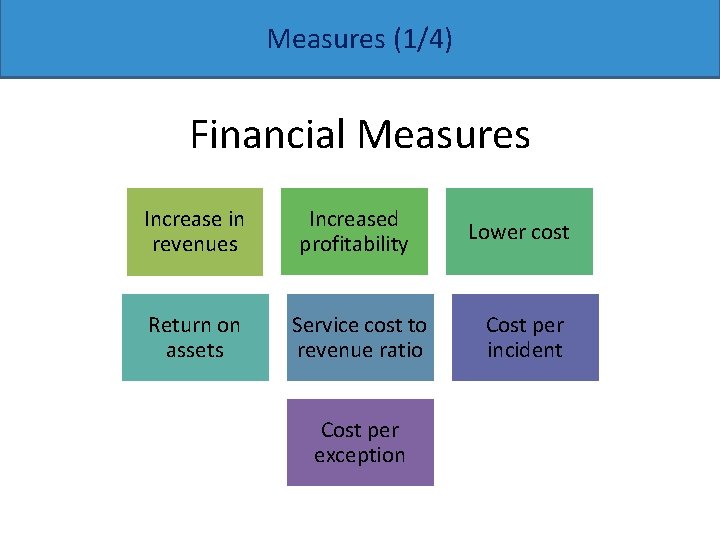 Measures (1/4) Financial Measures Increase in revenues Increased profitability Lower cost Return on assets