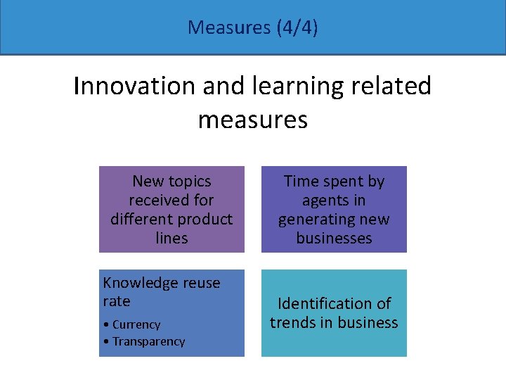 Measures (4/4) Innovation and learning related measures New topics received for different product lines