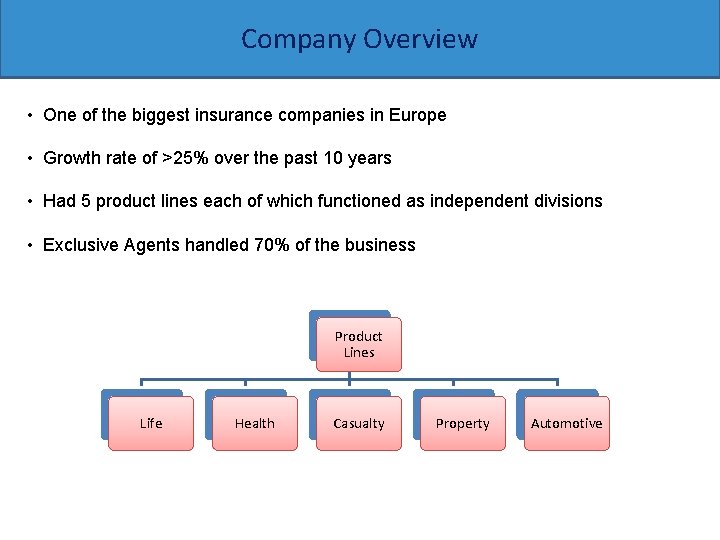 Company Overview • One of the biggest insurance companies in Europe • Growth rate