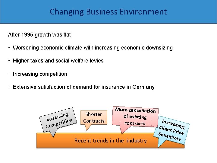 Changing Business Environment After 1995 growth was flat • Worsening economic climate with increasing