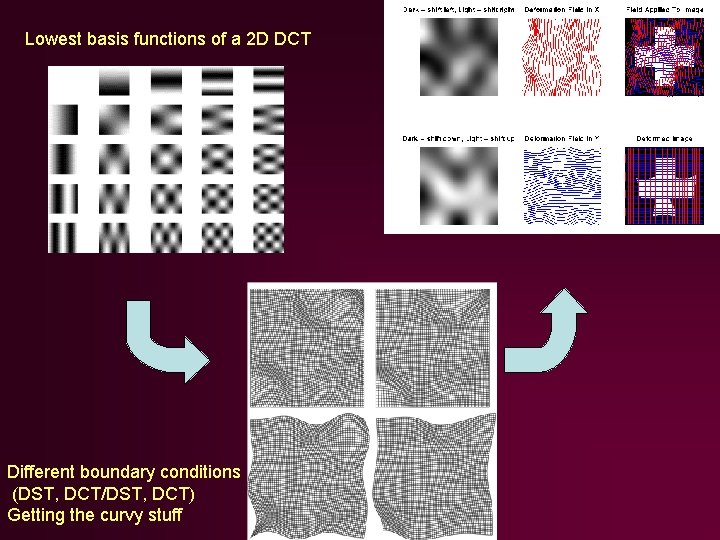 Lowest basis functions of a 2 D DCT Different boundary conditions (DST, DCT/DST, DCT) Lowest basis functions of a 2 D DCT Different boundary conditions (DST, DCT/DST, DCT)