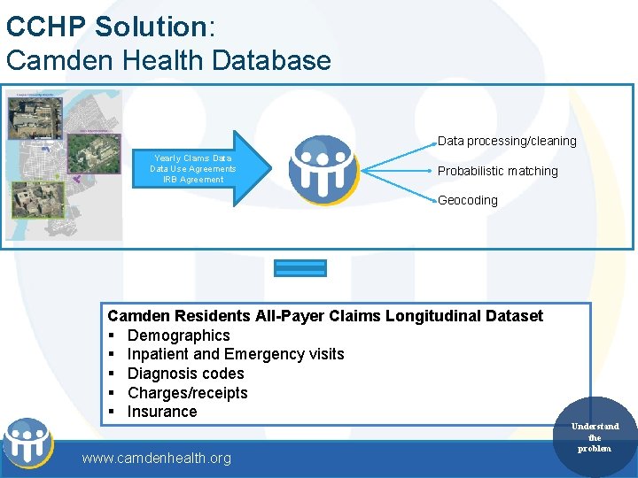 CCHP Solution: Camden Health Database Data processing/cleaning Yearly Clams Data Use Agreements IRB Agreement