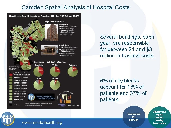 Camden Spatial Analysis of Hospital Costs Several buildings, each year, are responsible for between