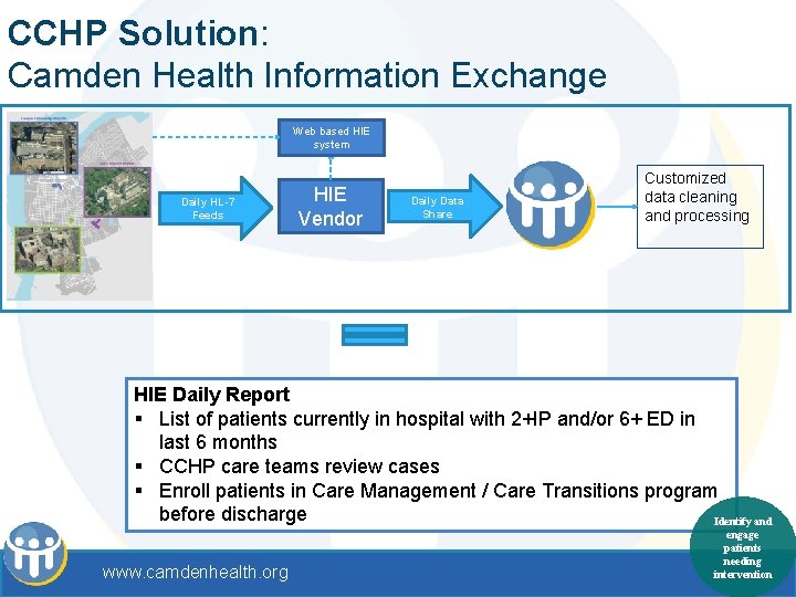 CCHP Solution: Camden Health Information Exchange Web based HIE system Daily HL-7 Feeds HIE