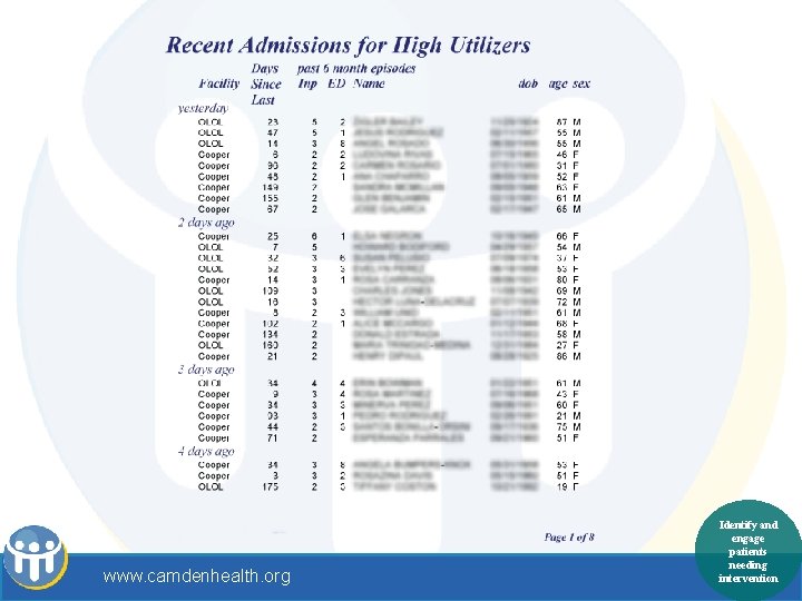 www. camdenhealth. org Identify and engage patients needing intervention 