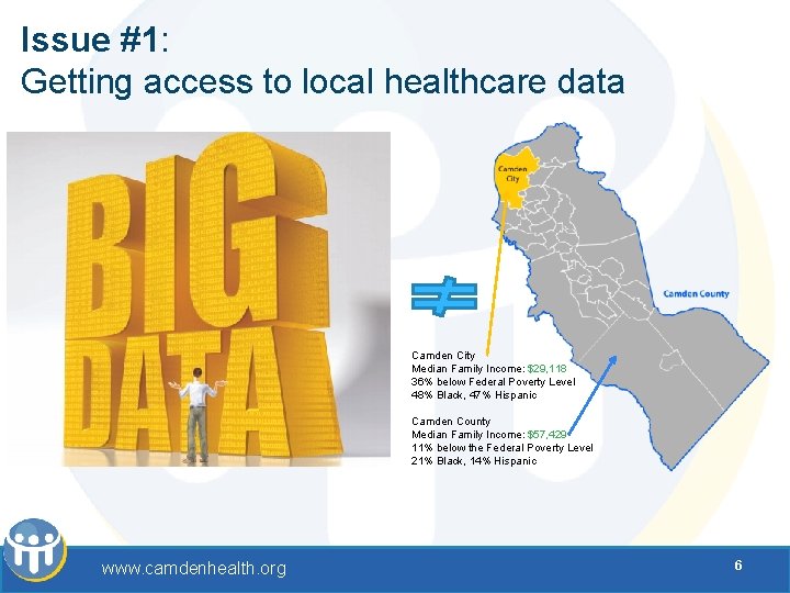 Issue #1: Getting access to local healthcare data Camden City Median Family Income: $29,