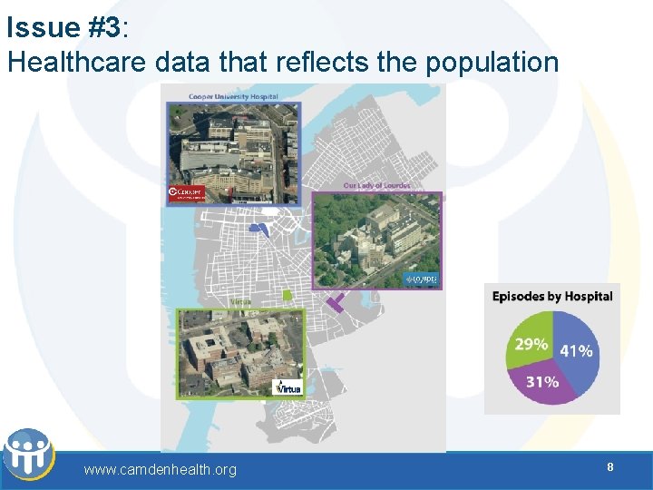 Issue #3: Healthcare data that reflects the population www. camdenhealth. org 8 