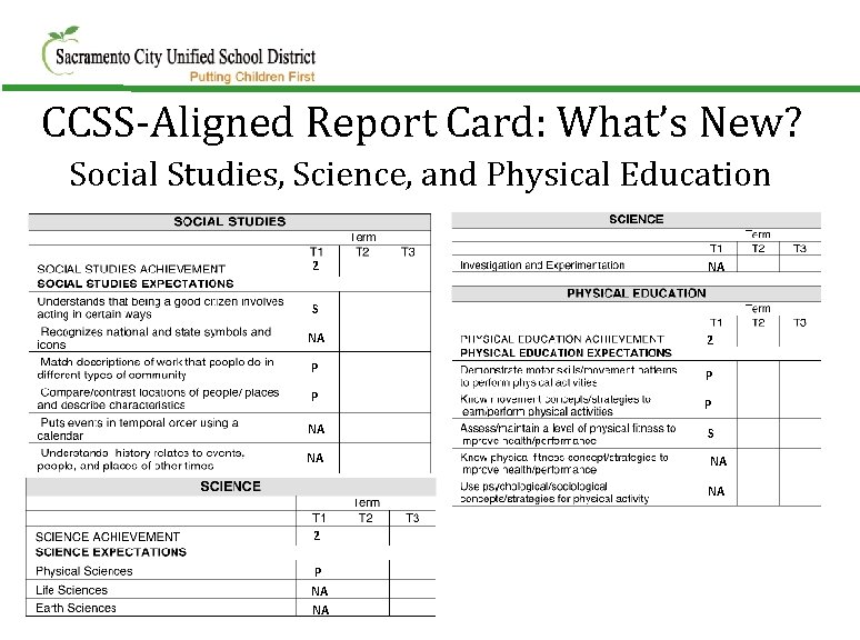 CCSS-Aligned Report Card: What’s New? Social Studies, Science, and Physical Education 2 NA S