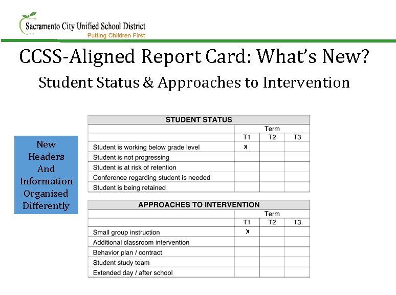 CCSS-Aligned Report Card: What’s New? Student Status & Approaches to Intervention New Headers And
