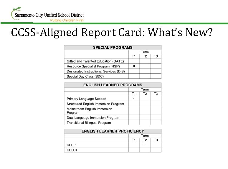 CCSS-Aligned Report Card: What’s New? X X X I 