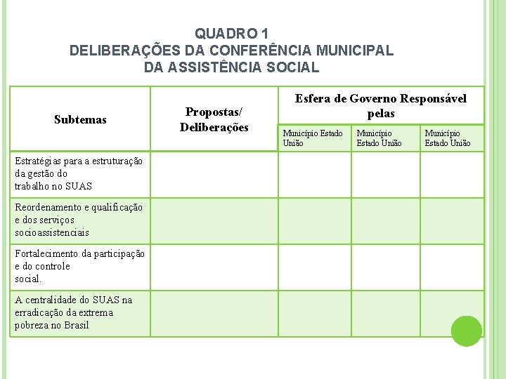 QUADRO 1 DELIBERAÇÕES DA CONFERÊNCIA MUNICIPAL DA ASSISTÊNCIA SOCIAL Subtemas Estratégias para a estruturação