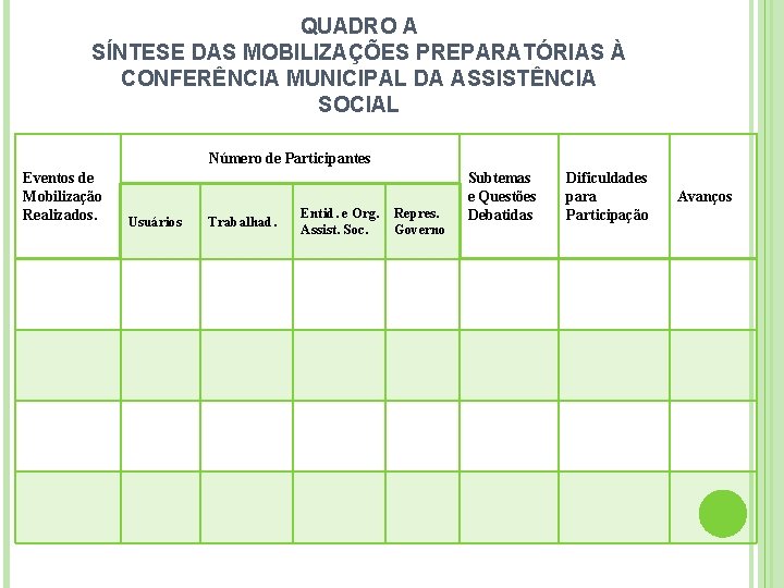 QUADRO A SÍNTESE DAS MOBILIZAÇÕES PREPARATÓRIAS À CONFERÊNCIA MUNICIPAL DA ASSISTÊNCIA SOCIAL Número de