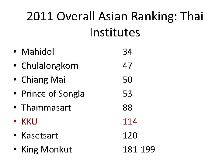 2011 Overall Asian Ranking: Thai Institutes • • Mahidol Chulalongkorn Chiang Mai Prince of