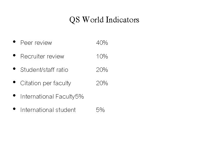 QS World Indicators • • • Peer review Recruiter review Student/staff ratio Citation per