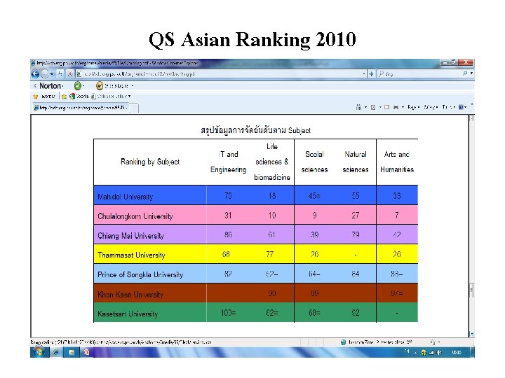 QS Asian Ranking 2010 