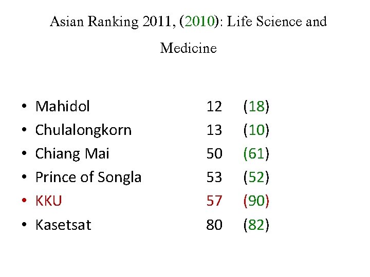 Asian Ranking 2011, (2010): Life Science and Medicine • • • Mahidol Chulalongkorn Chiang